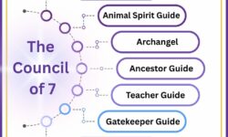 The Council of 7 Mini Reading