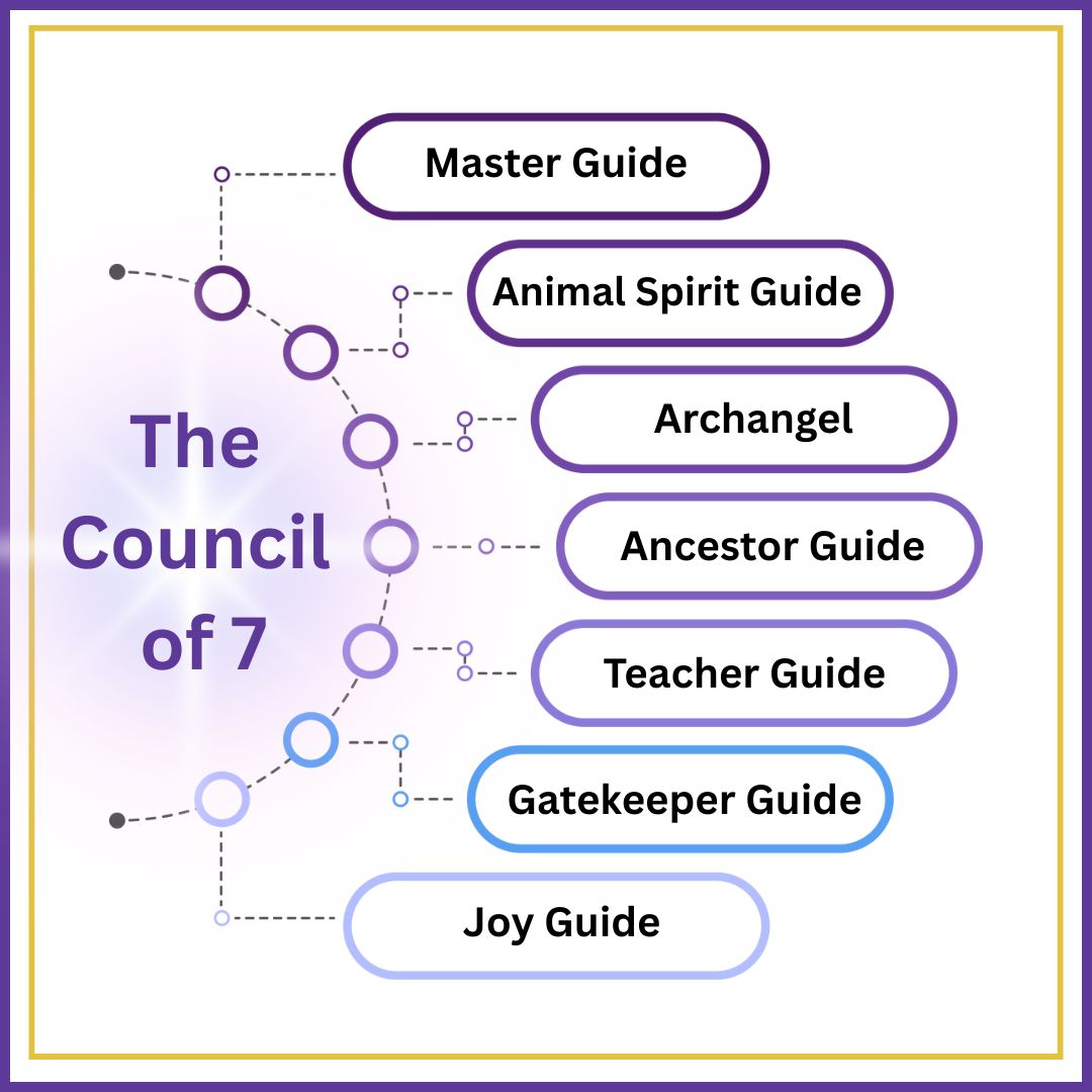 The Council of 7 The Council of 7